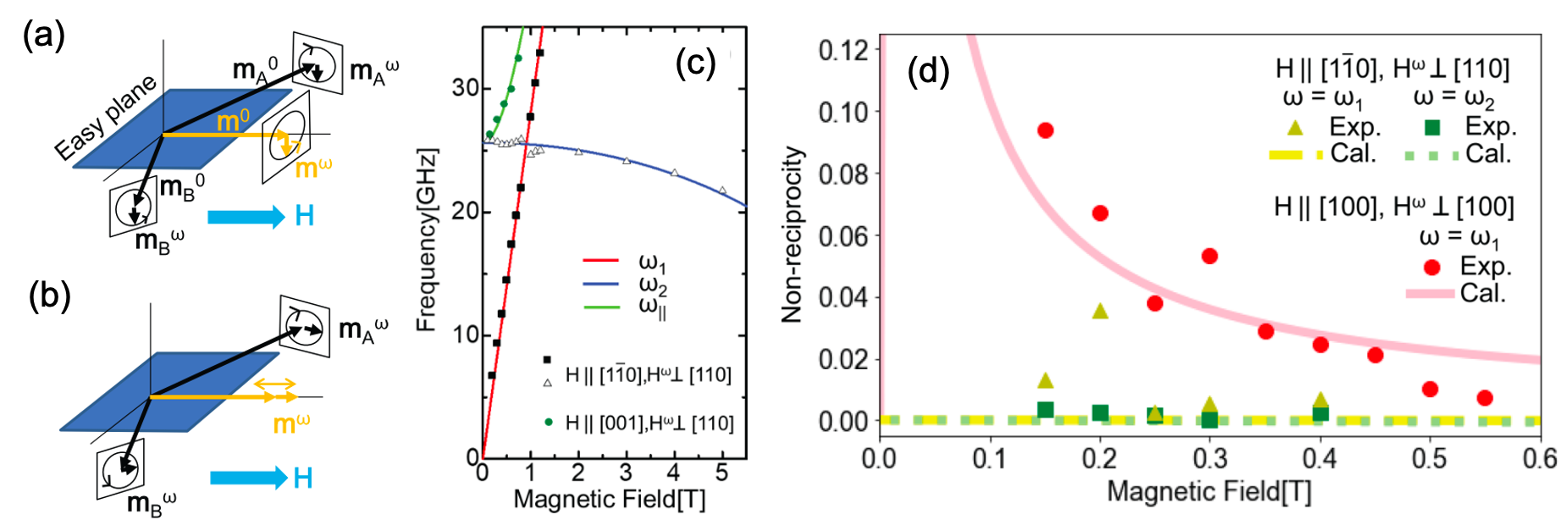 Reprinted figure from [3]. Copyright 2018, by American Physical Society.