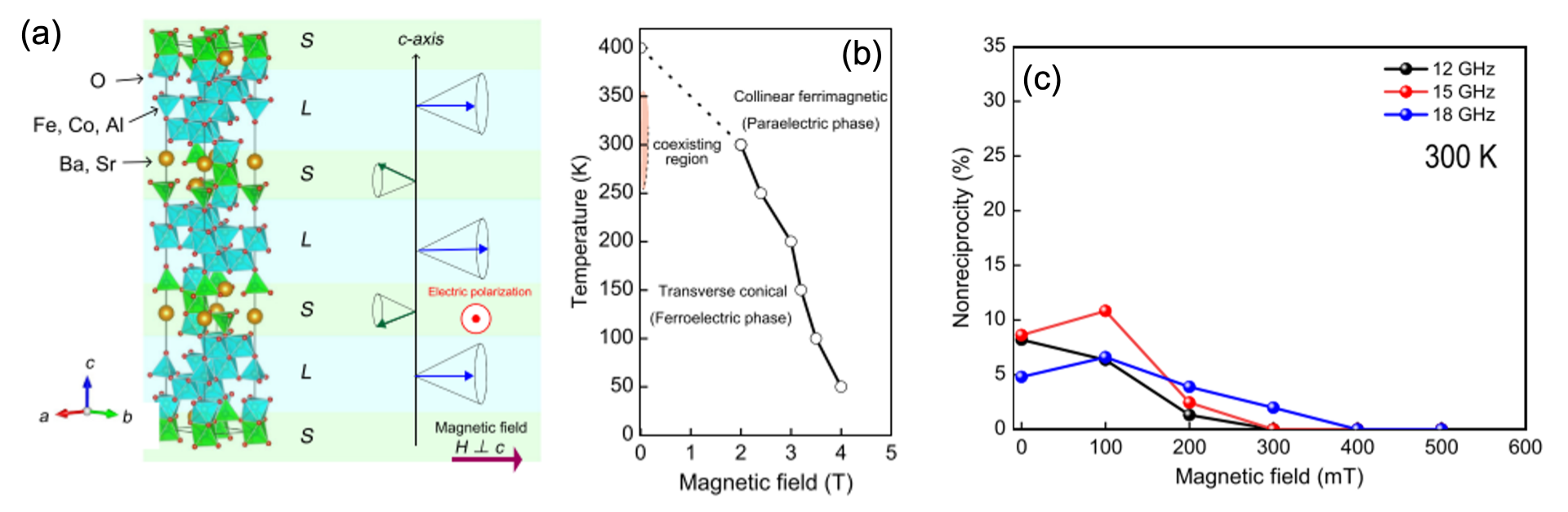 Reprinted figures from [4]. Copyright (C)2022 Author(s). Published under an exclusive license by AIP Publishing.